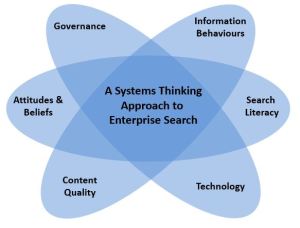 Systems Thinking Approach