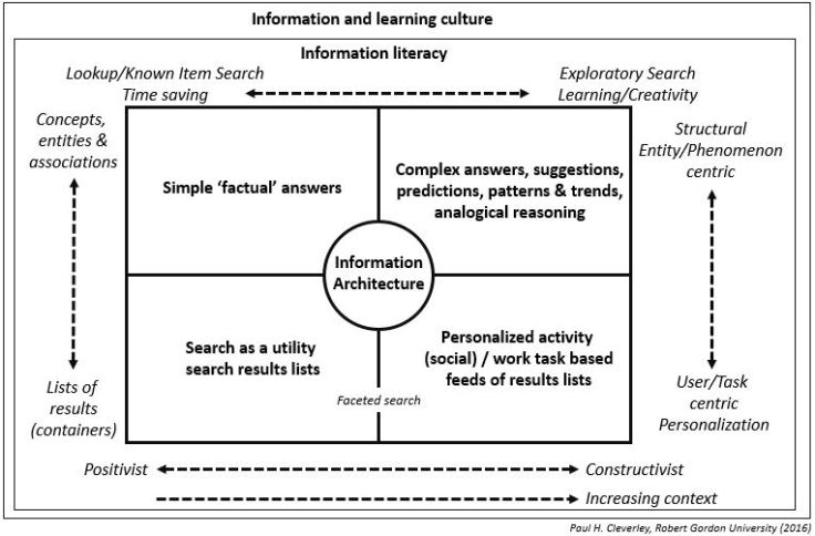Search Modality