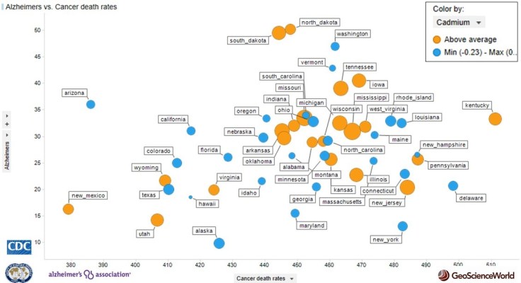 17 Word Vectors Cadmium