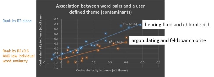18 Automated discovery