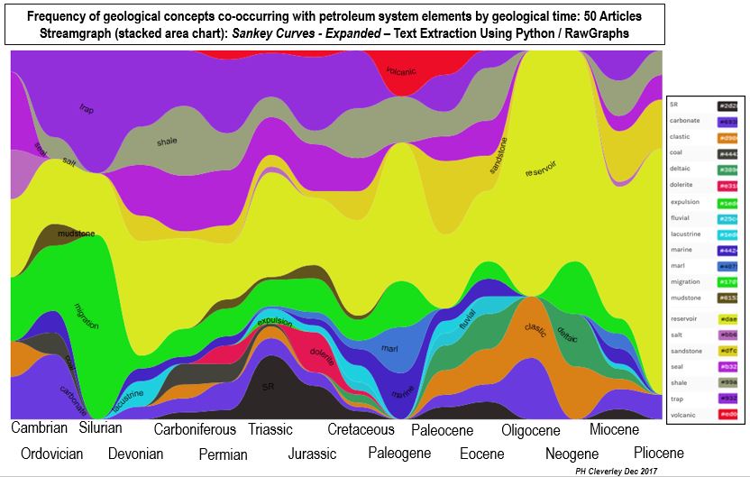 Using Streamgraphs to visualize results from geological text analytics ...
