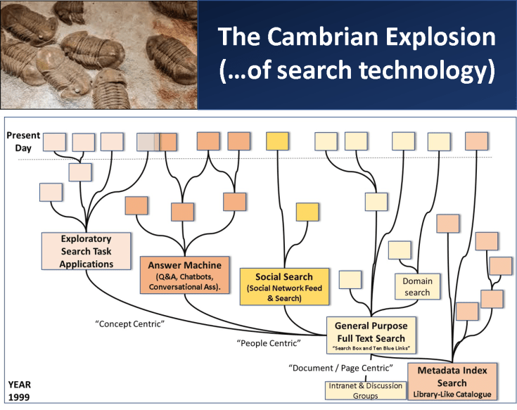 Cambrian_Explosion_Search
