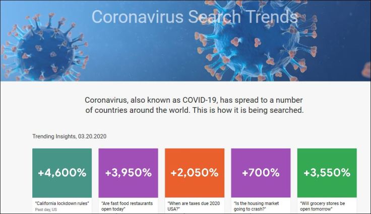 Coronovirus