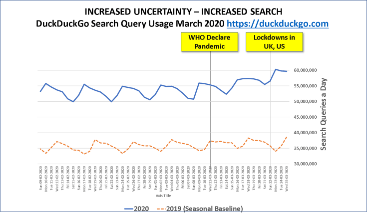 Coronovirus_trend