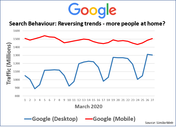Google_trend